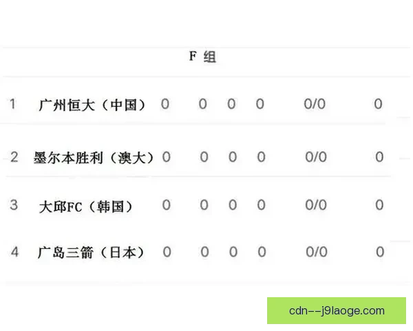 贡杜齐买断后成拉齐奥中场核心引领球队新征程